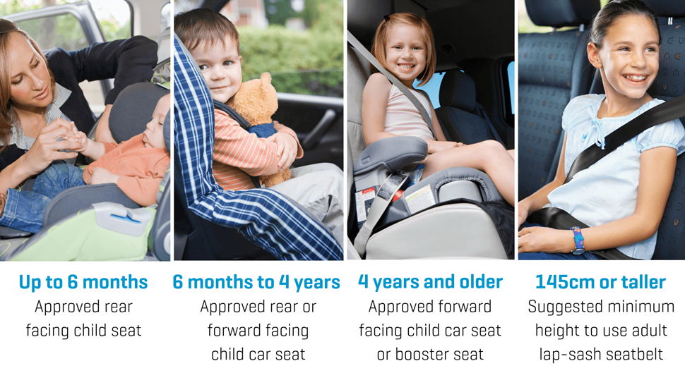 Road safety in and out of the car - Life Ed Australia