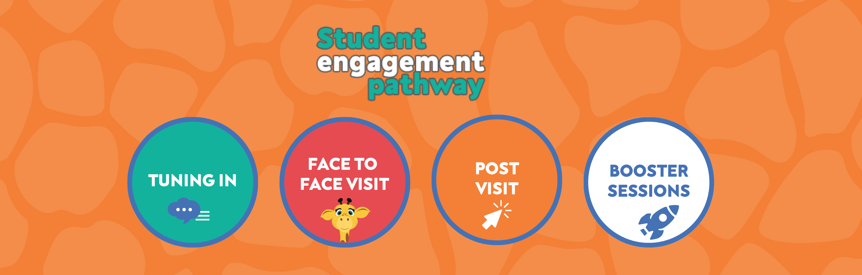 The student engagement pathway